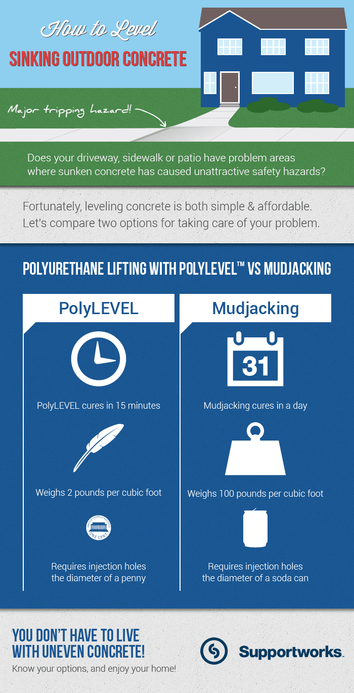 PolyLevel Info