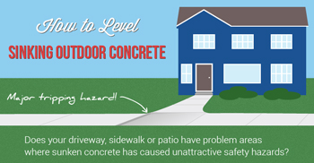 Repair Sunked Concrete with PolyLevel® in NJ, PA, and NYC